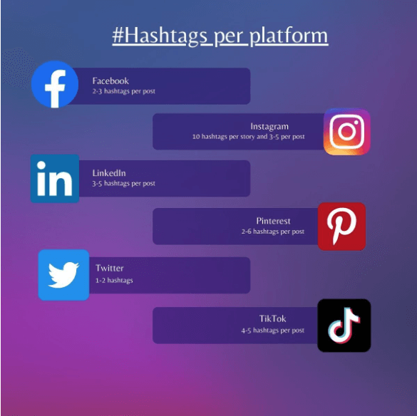 hashtags per platform