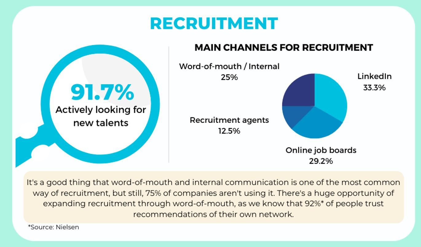 Main channels recruitment - Social Seeder